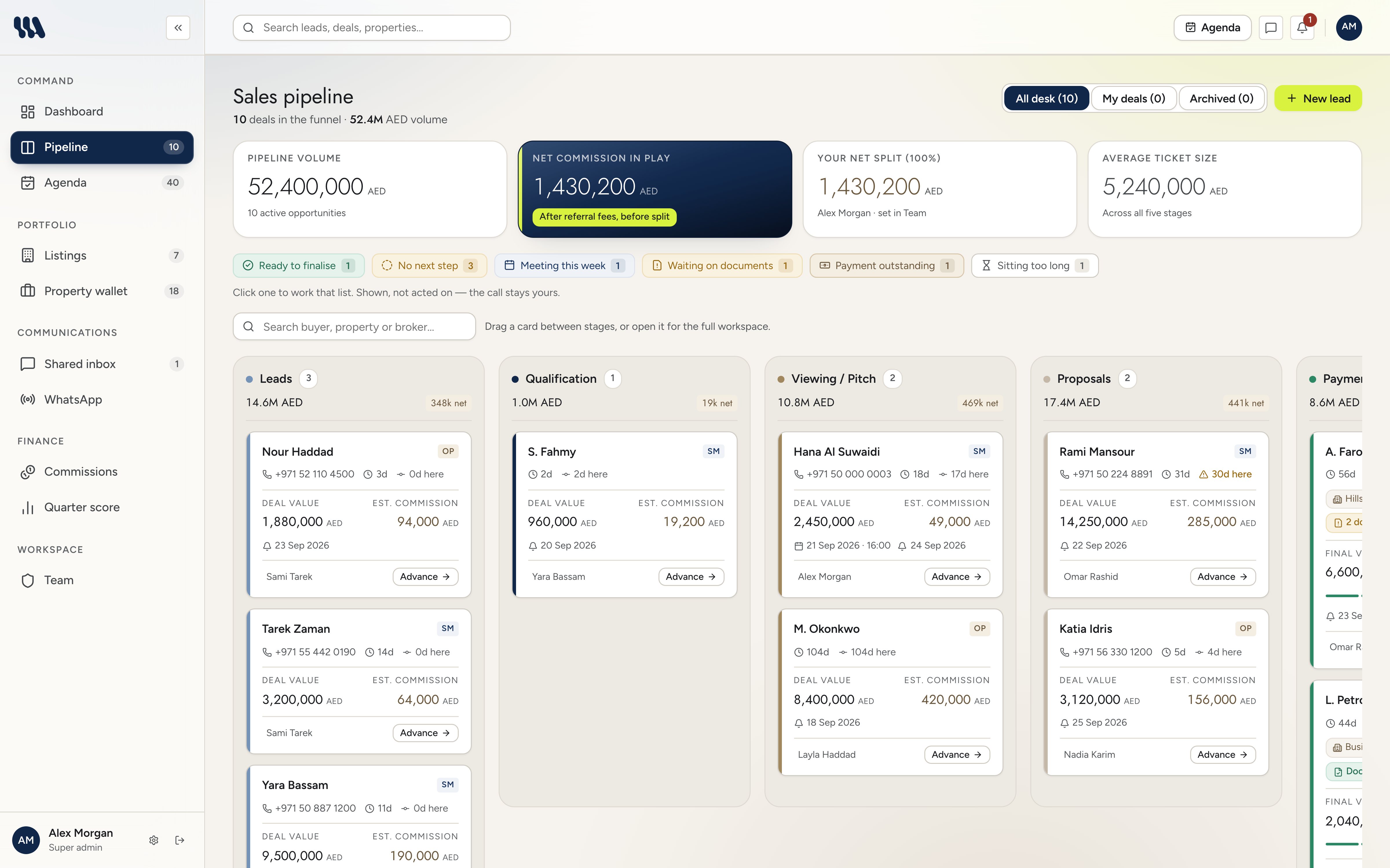 The sales pipeline board with five stages, net commission in play and your net split